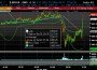 crazy trading